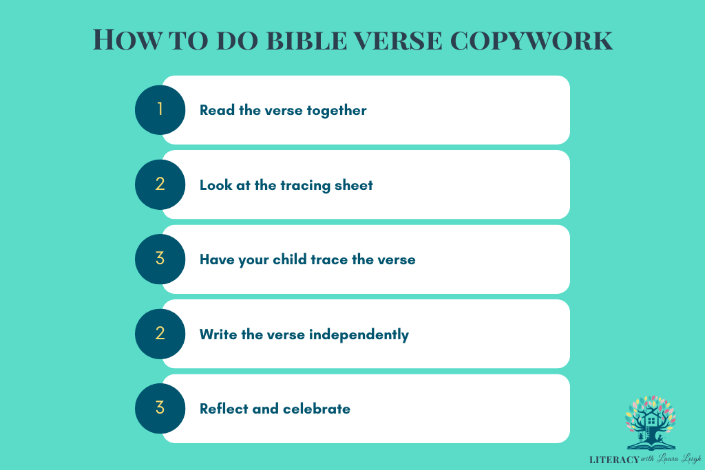 how to do bible verse copywork step by step