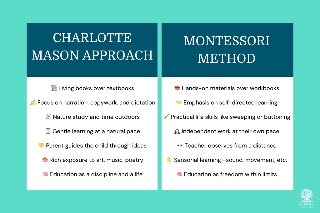 Charlotte Mason vs Maria Montessori chart